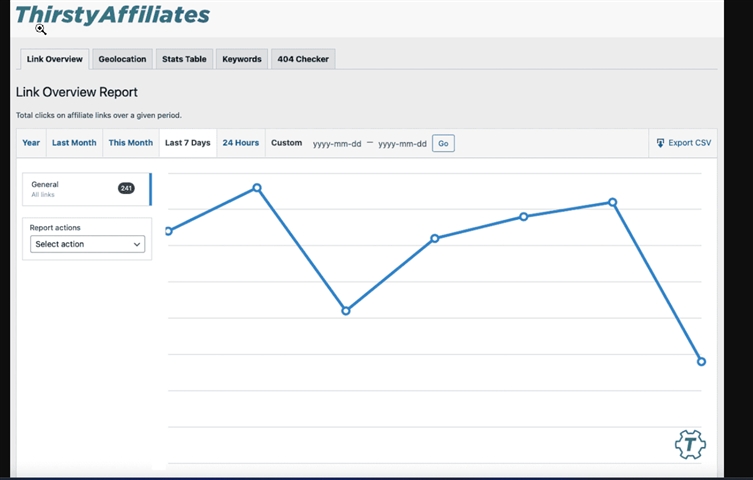 ThirstyAffiliates