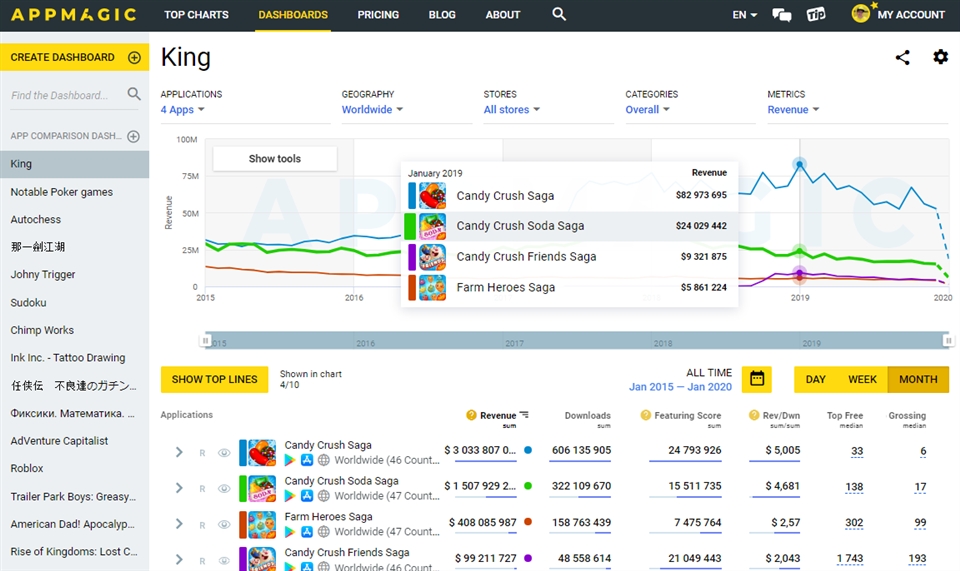 appmagic ad intelligence ujjwl