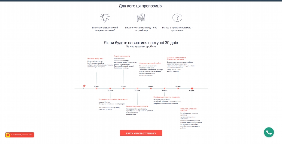 biznes na dropshypingu. internet magazyn z nulya vid olega kovtalo vczas