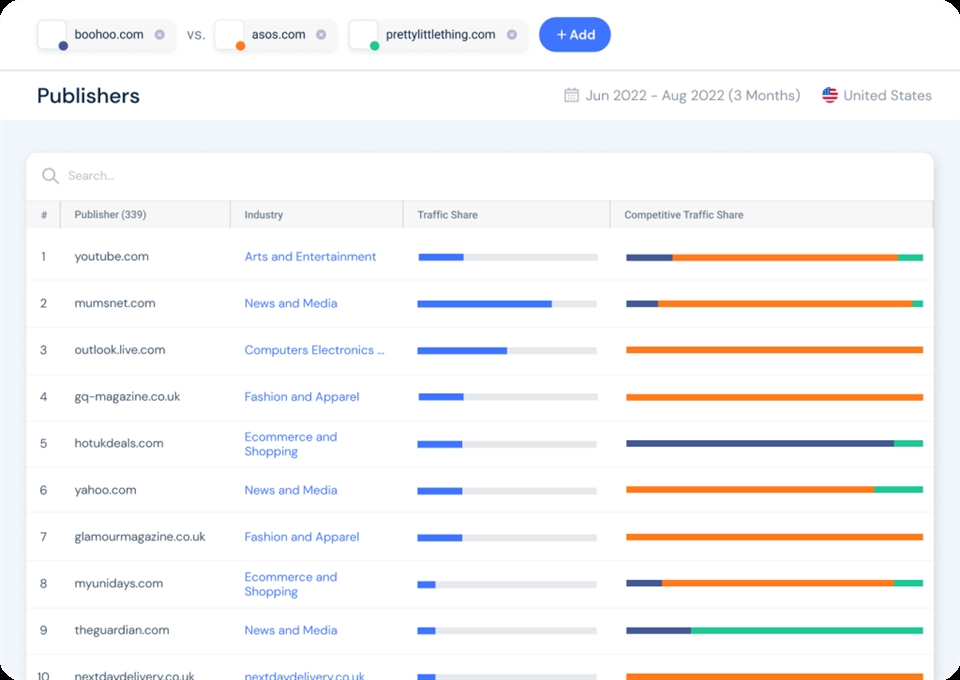 similarweb ad intel yvtja
