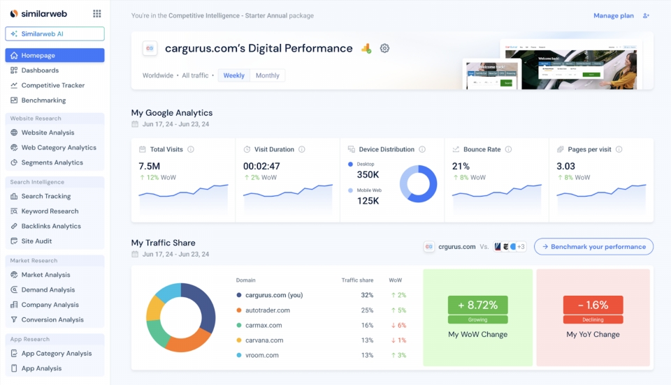 similarweb ad intel riaun